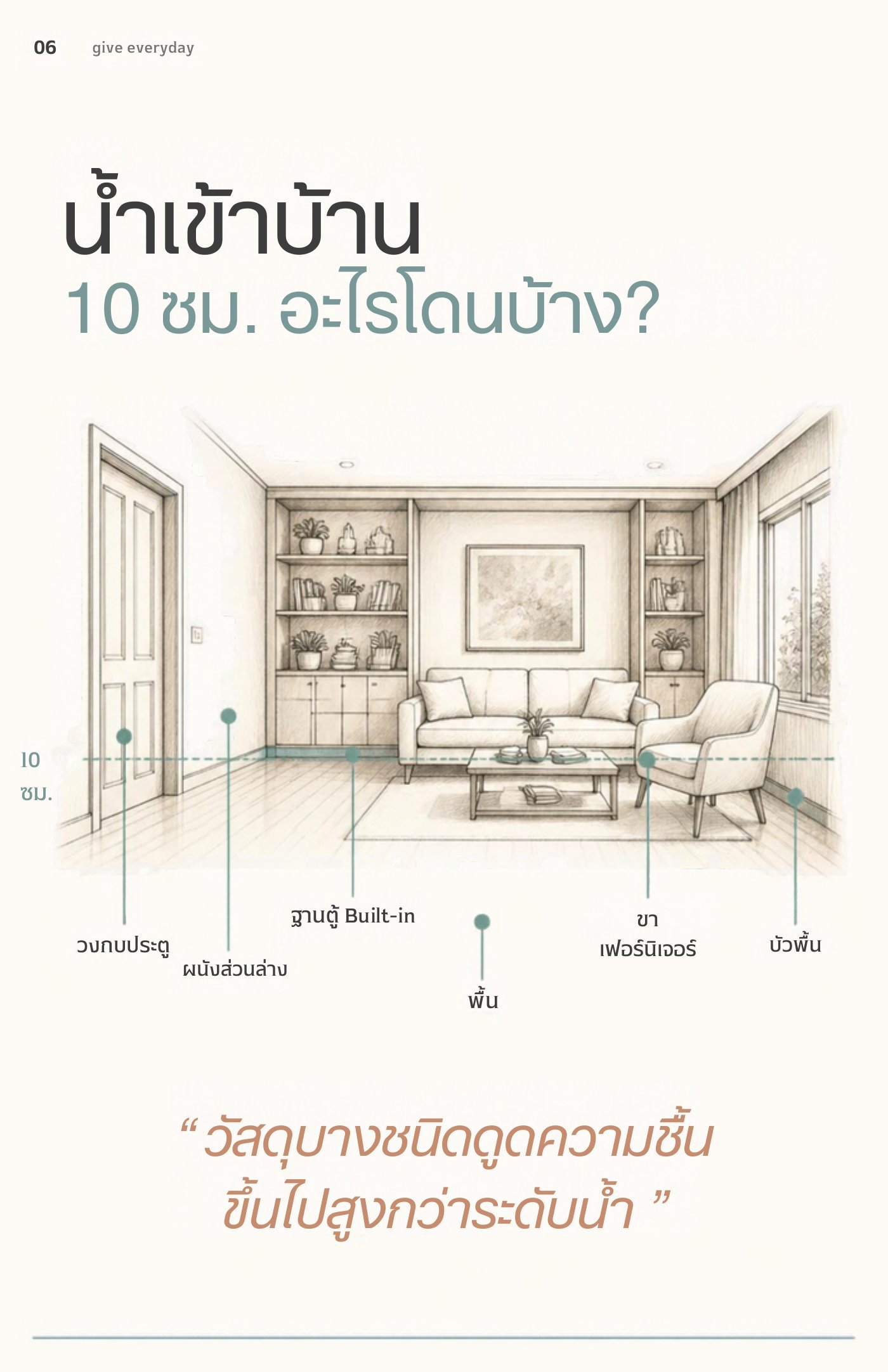 ภาพตัดห้องแสดงสิ่งที่เสียหายเมื่อน้ำเข้าบ้าน 10 ซม.